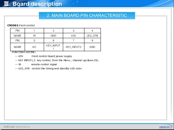 Ⅲ. Board description CN3002-Front control FUNCTING DEFINE: -- A5V Front control