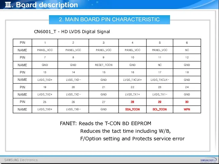 Ⅲ. Board description CN6001_T - HD LVDS Digital Signal 2. MAIN