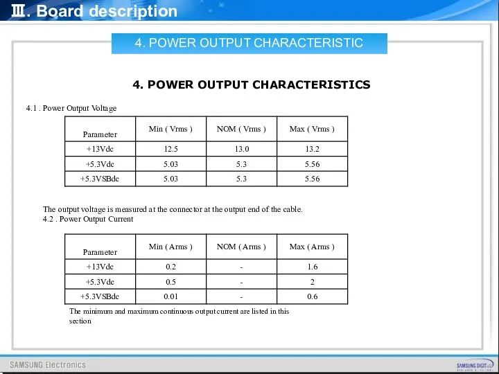 Ⅲ. Board description 4. POWER OUTPUT CHARACTERISTIC 4. POWER OUTPUT CHARACTERISTICS