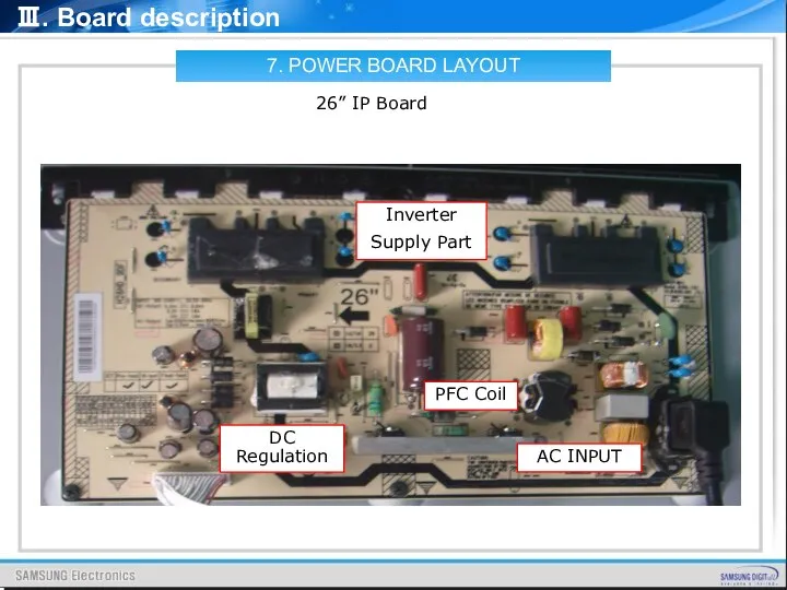 7. POWER BOARD LAYOUT 26” IP Board AC INPUT DC Regulation