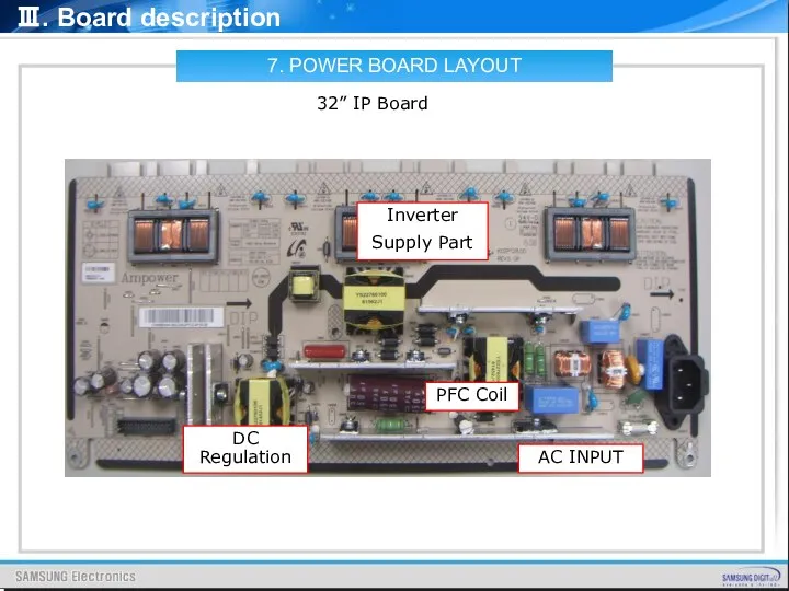 7. POWER BOARD LAYOUT 32” IP Board AC INPUT DC Regulation