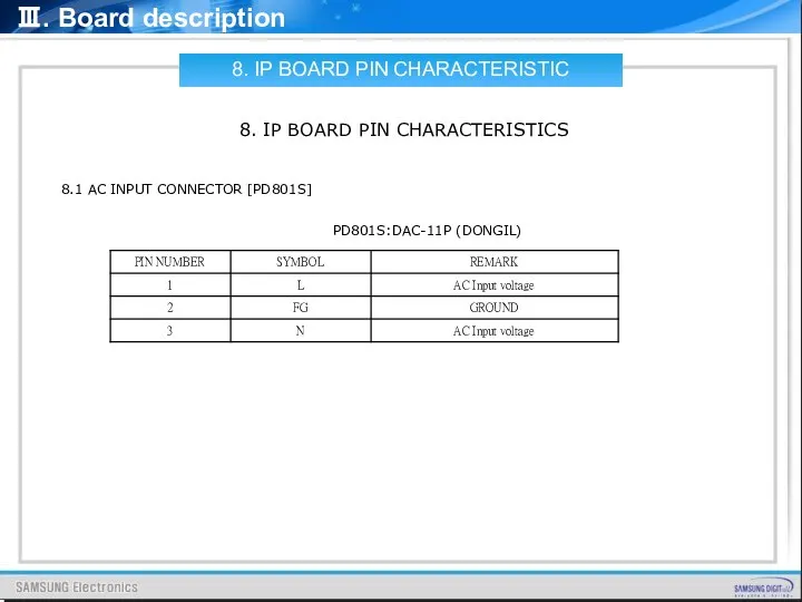 Ⅲ. Board description 8.1 AC INPUT CONNECTOR [PD801S] 8. IP BOARD