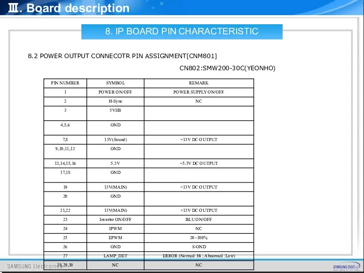 Ⅲ. Board description 8.2 POWER OUTPUT CONNECOTR PIN ASSIGNMENT[CNM801] CN802:SMW200-30C(YEONHO) 8. IP BOARD PIN CHARACTERISTIC