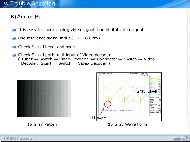 V. Trouble Shooting B) Analog Part It is easy to check