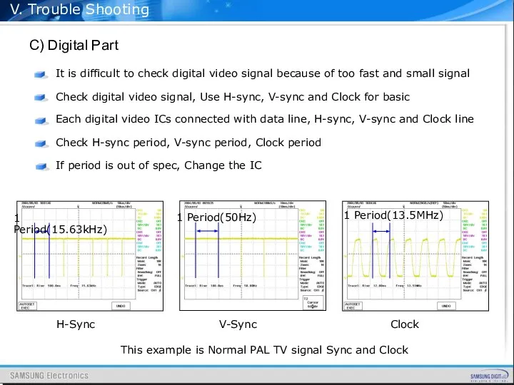 V. Trouble Shooting C) Digital Part It is difficult to check