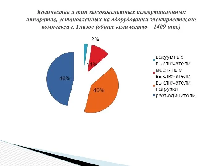 Количество и тип высоковольтных коммутационных аппаратов, установленных на оборудовании электросетевого комплекса