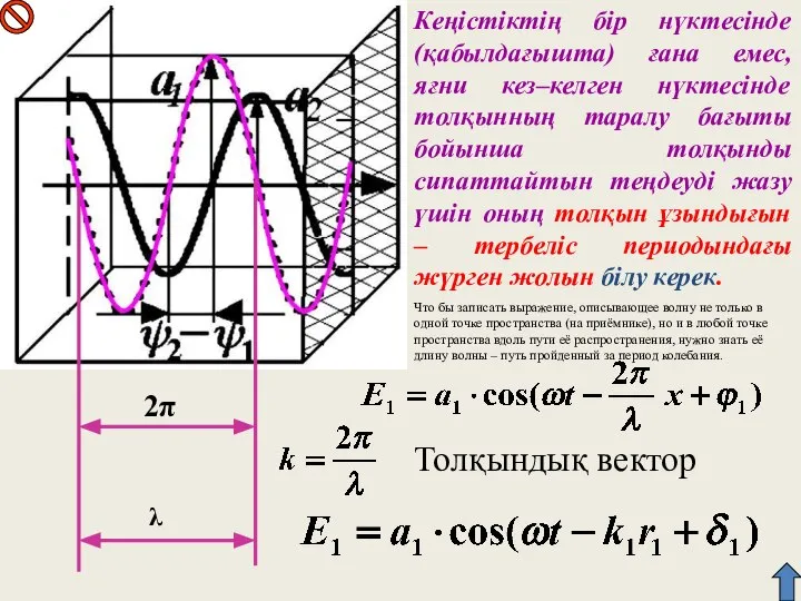 2π λ Кеңістіктің бір нүктесінде (қабылдағышта) ғана емес, яғни кез–келген нүктесінде