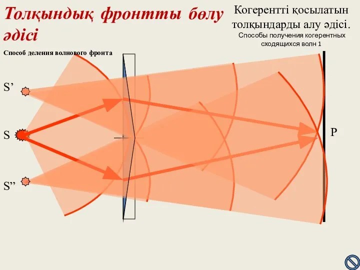 Когерентті қосылатын толқындарды алу әдісі. Способы получения когерентных сходящихся волн 1