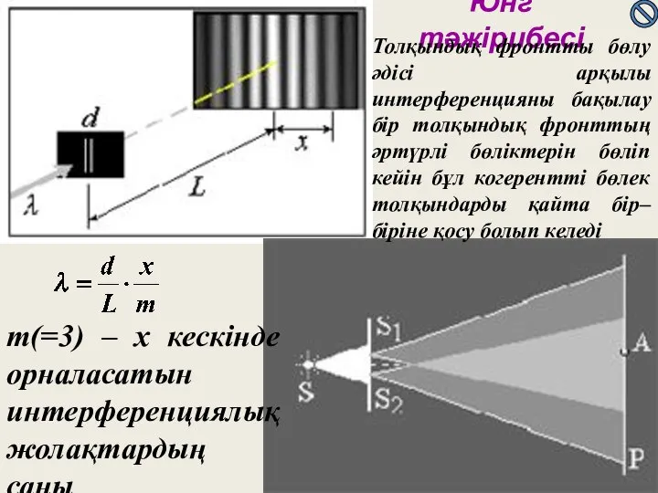 Юнг тәжірибесі Толқындық фронтты бөлу әдісі арқылы интерференцияны бақылау бір толқындық