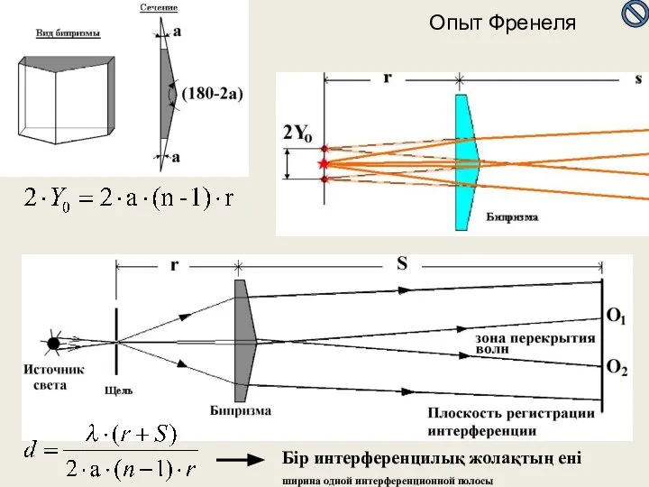 Бір интерференцилық жолақтың ені ширина одной интерференционной полосы Опыт Френеля