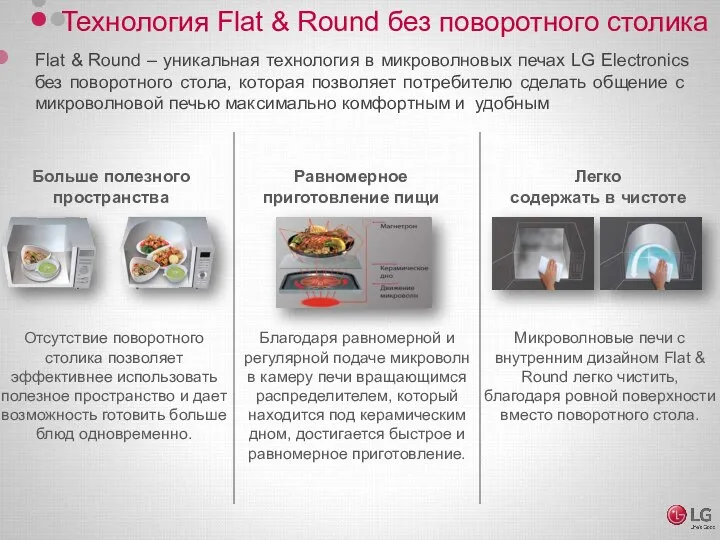 Flat & Round – уникальная технология в микроволновых печах LG Electronics