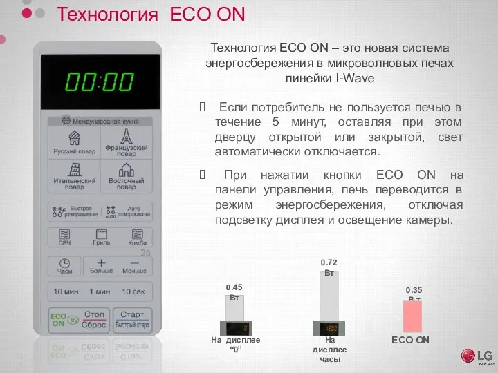 Технология ECO ON Технология ECO ON – это новая система энергосбережения