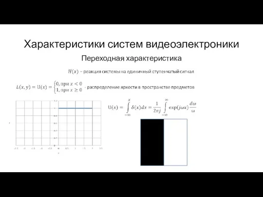 Характеристики систем видеоэлектроники Переходная характеристика