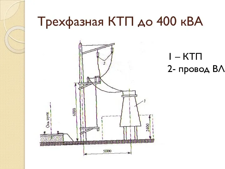 Трехфазная КТП до 400 кВА 1 – КТП 2- провод ВЛ