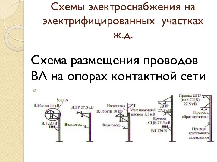 Схемы электроснабжения на электрифицированных участках ж.д. Схема размещения проводов ВЛ на опорах контактной сети