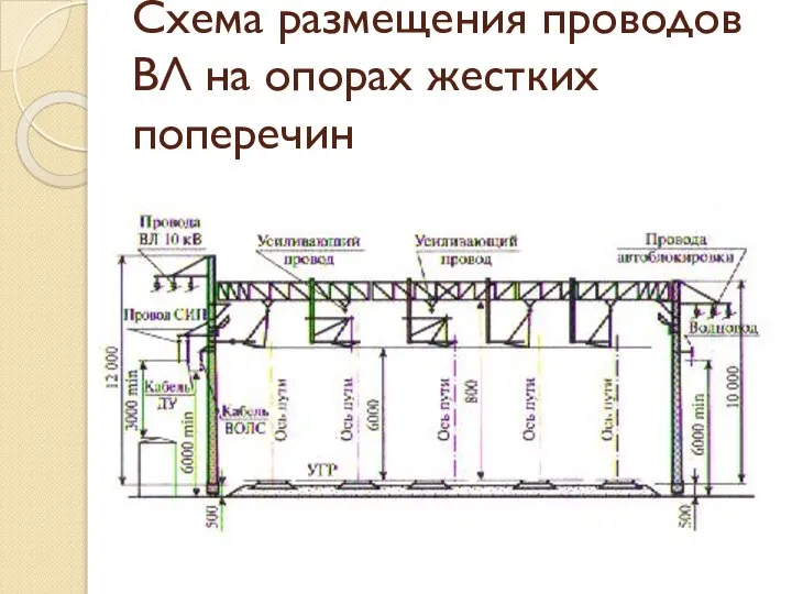 Схема размещения проводов ВЛ на опорах жестких поперечин