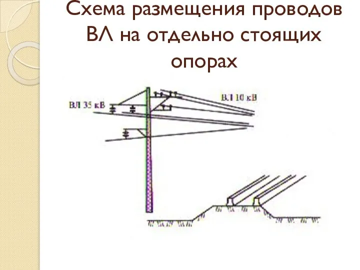 Схема размещения проводов ВЛ на отдельно стоящих опорах