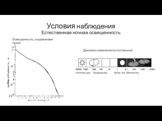 Условия наблюдения Естественная ночная освещенность Диапазон изменения естественной освещенности, лк