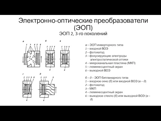 Электронно-оптические преобразователи (ЭОП) ЭОП 2, 3-го поколений а – ЭОП инверторного