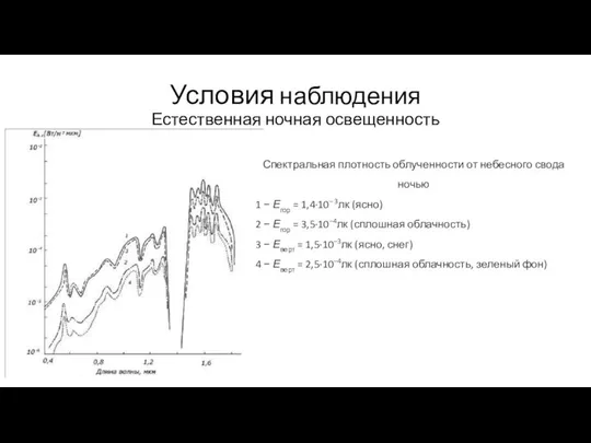 Условия наблюдения Естественная ночная освещенность Спектральная плотность облученности от небесного свода