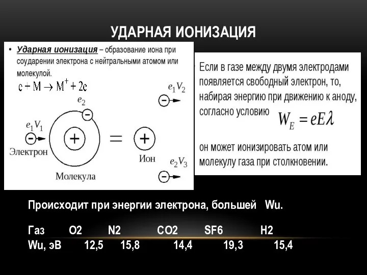 УДАРНАЯ ИОНИЗАЦИЯ Происходит при энергии электрона, большей Wu. Газ O2 N2