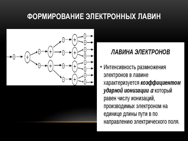 ФОРМИРОВАНИЕ ЭЛЕКТРОННЫХ ЛАВИН