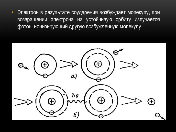 Электрон в результате соударения возбуждает молекулу, при возвращении электрона на устойчивую