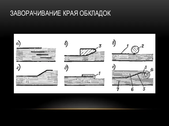 ЗАВОРАЧИВАНИЕ КРАЯ ОБКЛАДОК