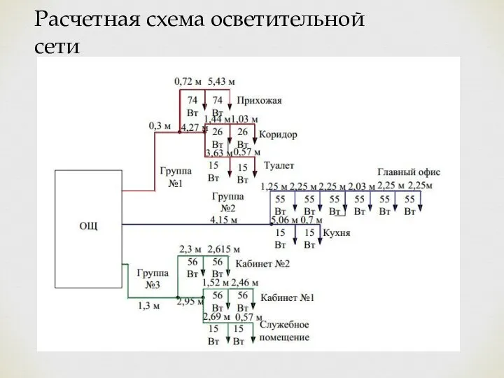 Расчетная схема осветительной сети