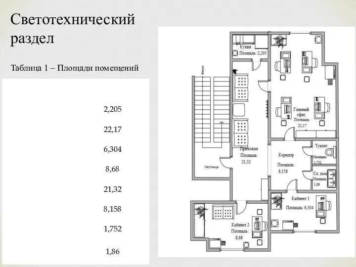 Светотехнический раздел Таблица 1 – Площади помещений