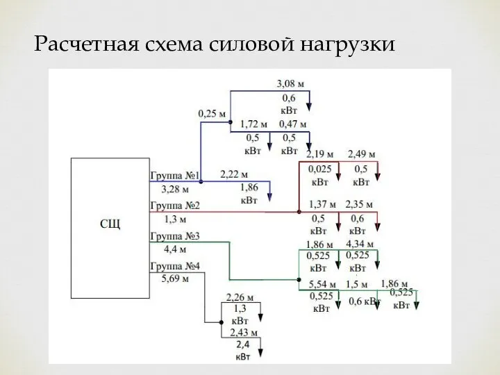 Расчетная схема силовой нагрузки