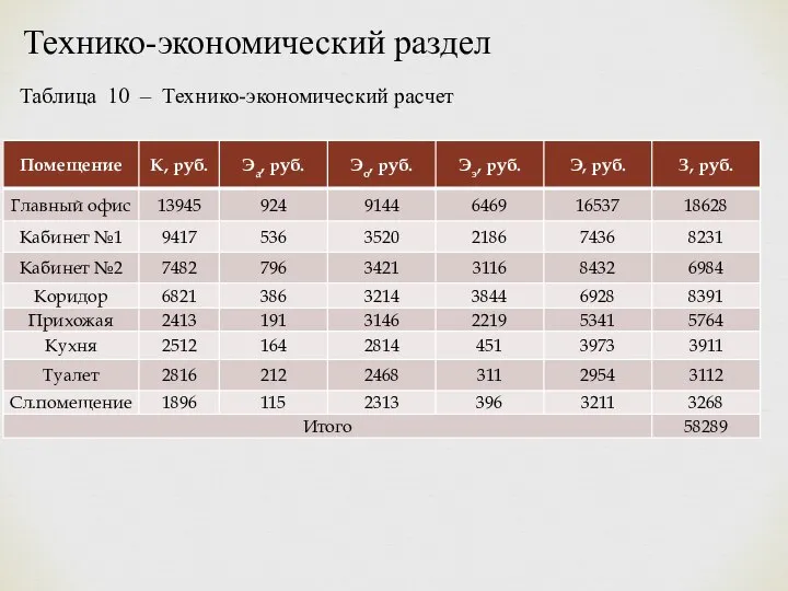 Технико-экономический раздел Таблица 10 – Технико-экономический расчет