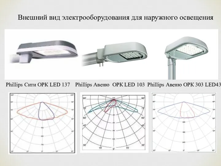 Внешний вид электрооборудования для наружного освещения Phillips Сити ОРК LED 137