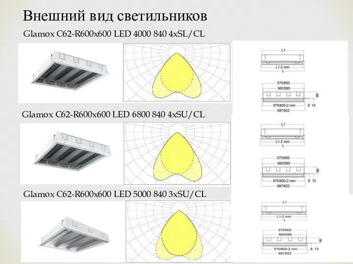 Внешний вид светильников Glamox C62-R600x600 LED 4000 840 4xSL/CL Glamox C62-R600x600