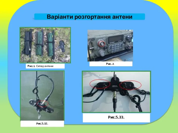 Варіанти розгортання антени Рис. 2.