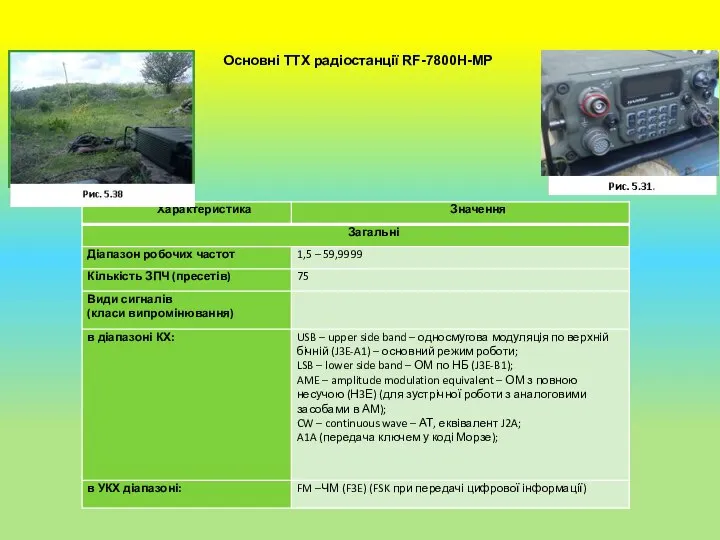 Основні ТТХ радіостанції RF-7800H-MP