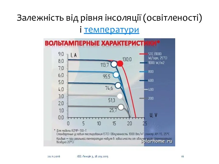 Залежність від рівня інсоляції (освітленості) і температури 20.11.2016 ІЕЕ: Лекція 3, 28.09.2015