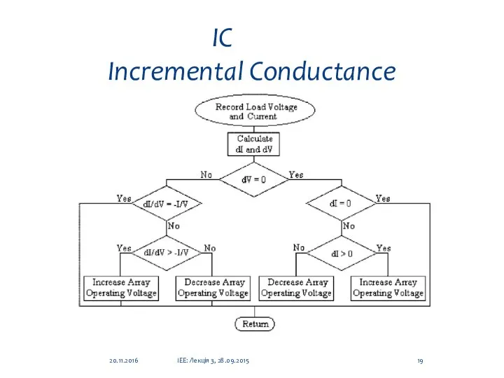 MPPT: IC – алгоритм (Incremental Conductance) 20.11.2016 ІЕЕ: Лекція 3, 28.09.2015