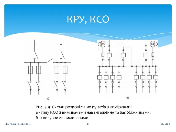 КРУ, КСО 20.11.2016 ІЕЕ: Лекція 10, 20.11.2014 Рис. 5.9. Схеми розподільних