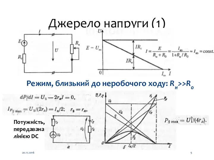 Джерело напруги (1) Режим, близький до неробочого ходу: Rн>>R0 20.11.2016 Потужність, передавана лінією DC