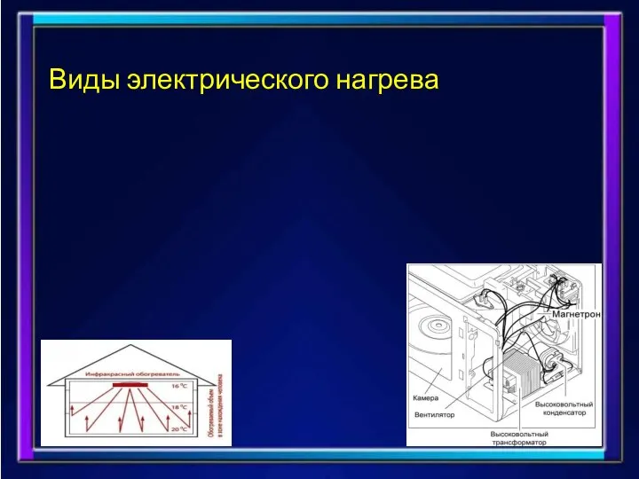 Виды электрического нагрева