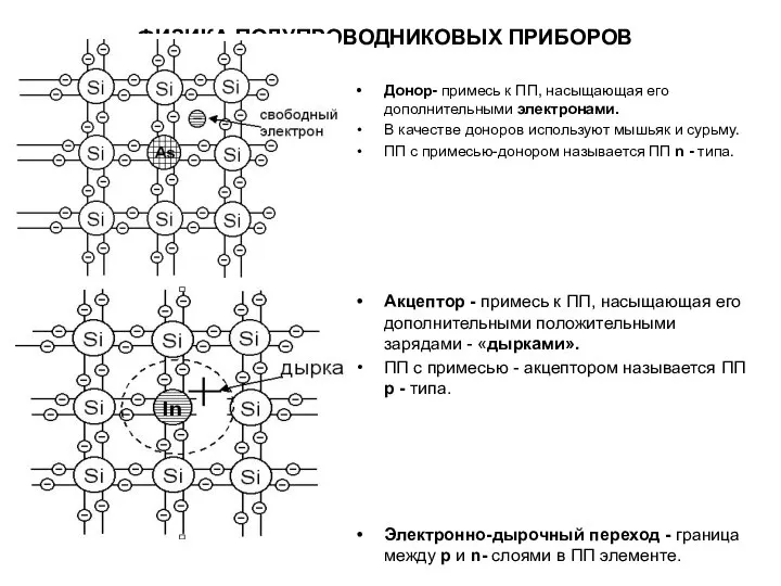 ФИЗИКА ПОЛУПРОВОДНИКОВЫХ ПРИБОРОВ Донор- примесь к ПП, насыщающая его дополнительными электронами.