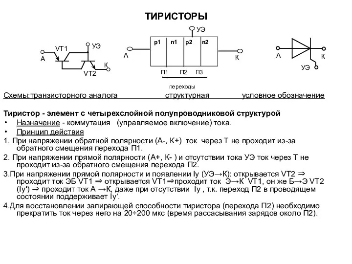 ТИРИСТОРЫ Схемы:транзисторного аналога структурная условное обозначение Тиристор - элемент с четырехслойной