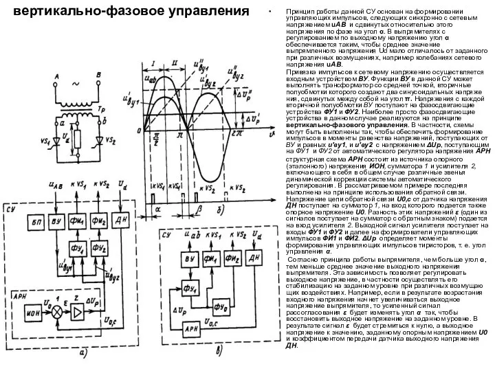 вертикально-фазовое управления Принцип работы данной СУ основан на формировании управляющих импульсов,