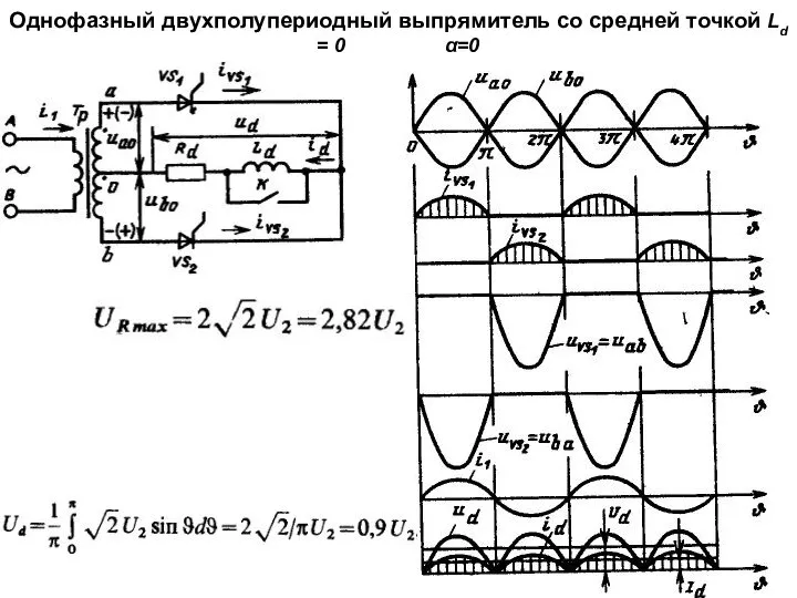 Однофазный двухполупериодный выпрямитель со средней точкой Ld = 0 α=0