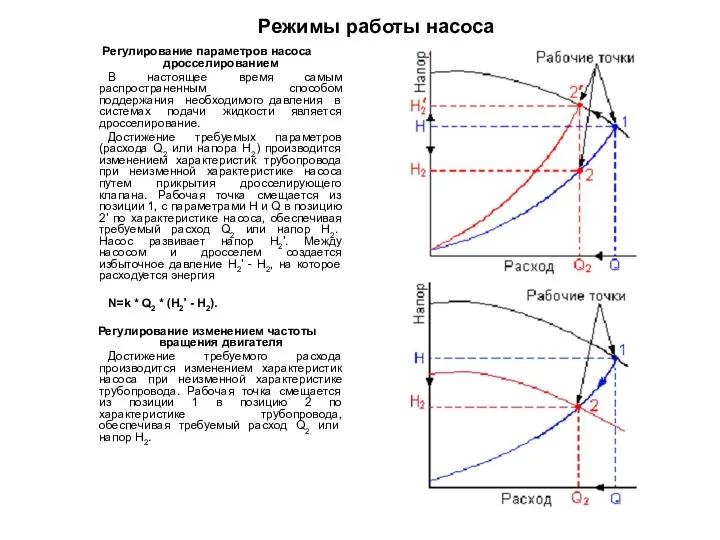 Режимы работы насоса Регулирование параметров насоса дросселированием В настоящее время самым