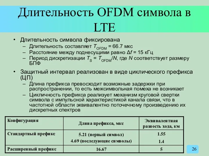 Длительность OFDM символа в LTE Длительность символа фиксирована Длительность составляет TOFDM