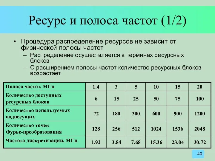 Ресурс и полоса частот (1/2) Процедура распределение ресурсов не зависит от