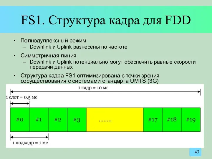 FS1. Структура кадра для FDD Полнодуплексный режим Downlink и Uplink разнесены