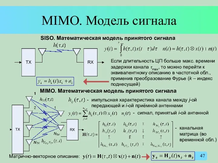 MIMO. Модель сигнала SISO. Математическая модель принятого сигнала Если длительность ЦП